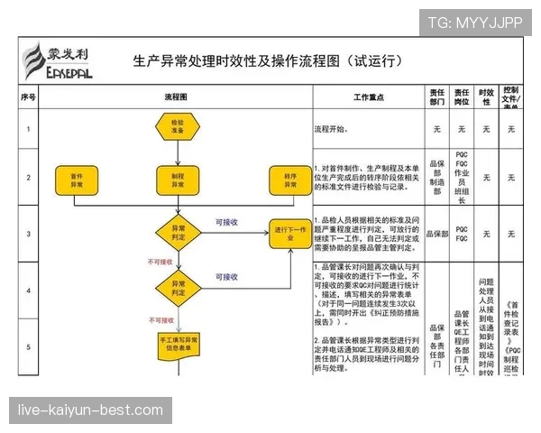 违规换人判罚与裁判处理流程说明