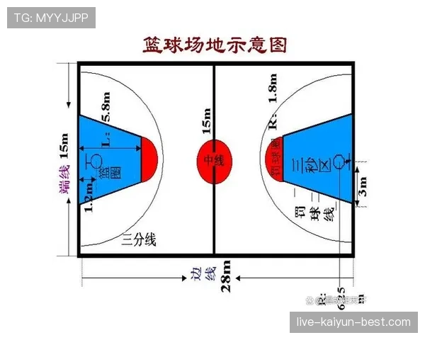 篮球三秒区规则：深度剖析其定义、判罚与应用场景