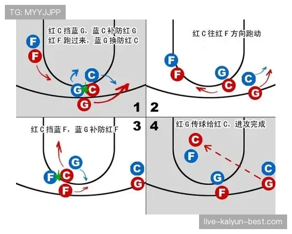 篮球无球掩护规则解析：如何合法移动与避免犯规