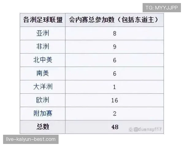 2026世界杯48队分组赛制怎么安排，小组第三怎么产生32强