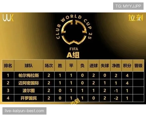 2026世界杯48队12小组赛制如何规定小组第三队晋级规则