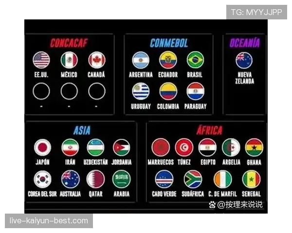 2026世界杯小组第三出线规则详解：8个名额怎么产生