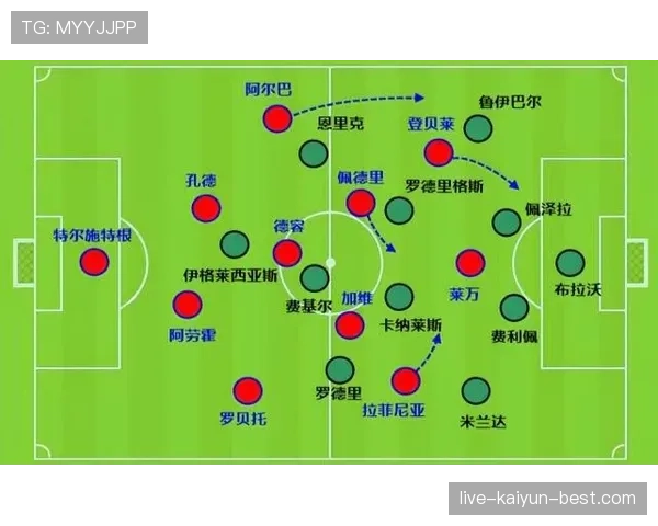 本泽马 vs 莱万：中锋战术角色与进攻效率对比