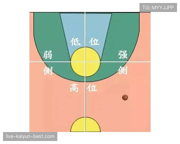 解析篮球中线规则：如何判断是否违例及实际判罚场景